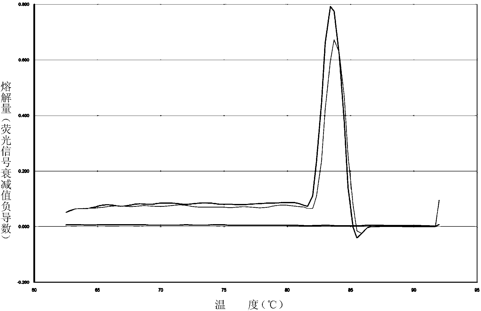 Multiplex PCR combined pyrosequencing kit used for guiding individualized medication of warfarin and detection method thereof