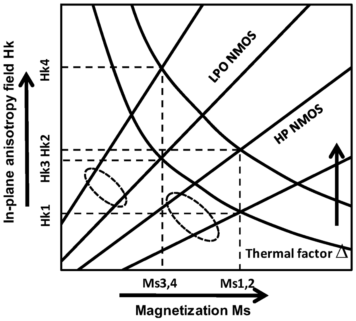 A kind of magnetic element, memory system and write operation method thereof