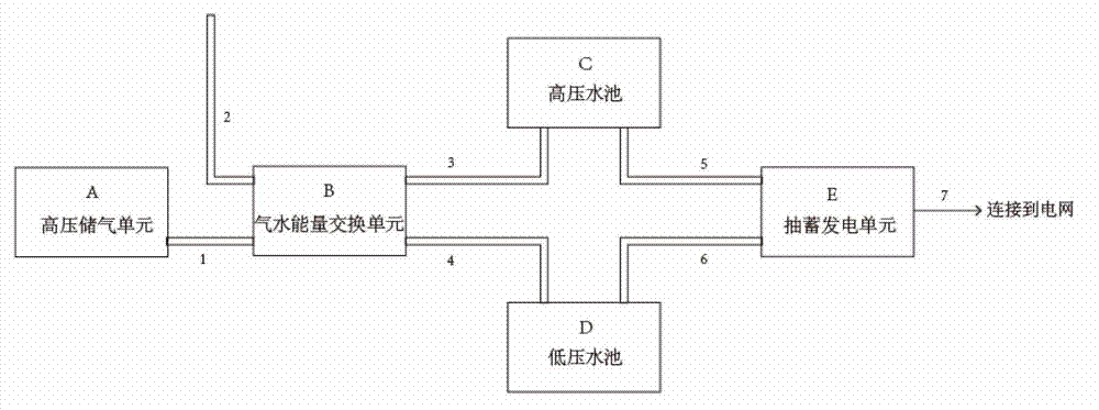 Virtual pumping energy storage power station and energy storage generating method based on air compressing energy storage