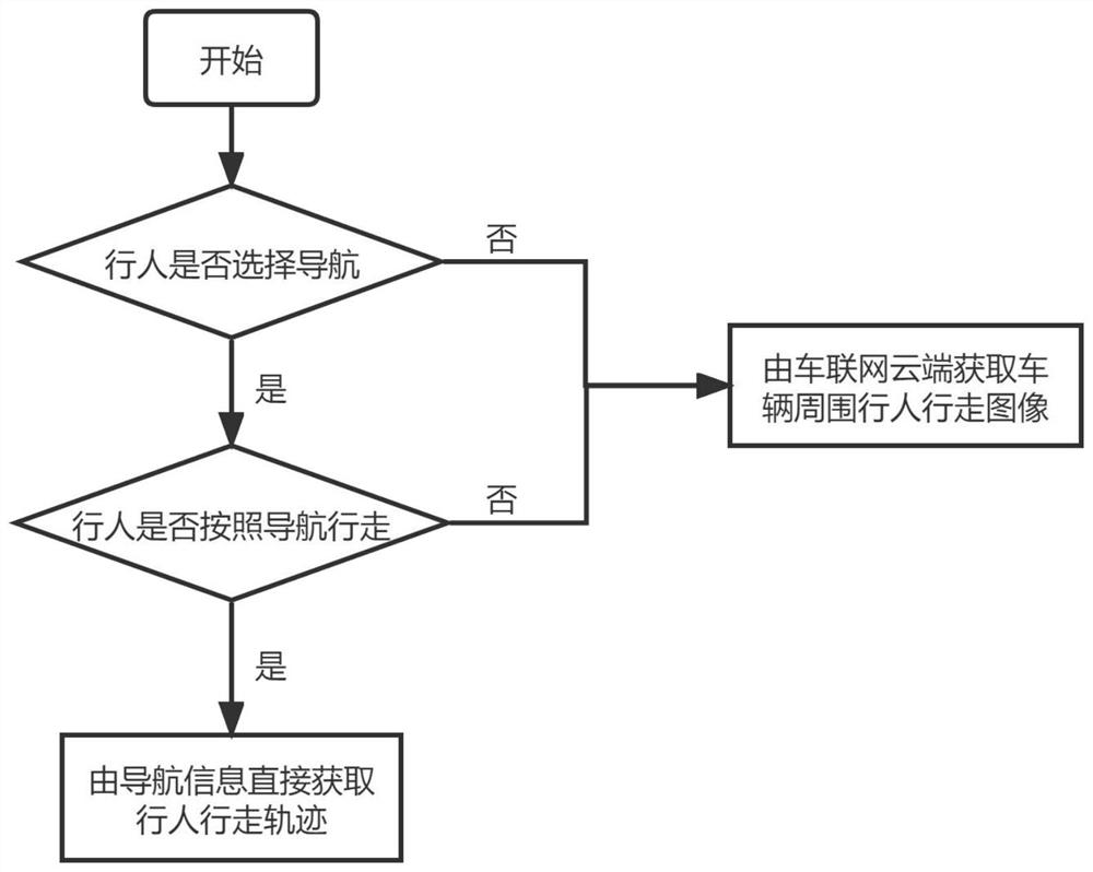 Pedestrian-vehicle collision early warning system and method based on pedestrian intention recognition in network connection environment