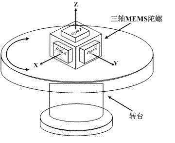 Triaxial MEMS gyroscope rotation integral calibration method based on uniaxial turntable