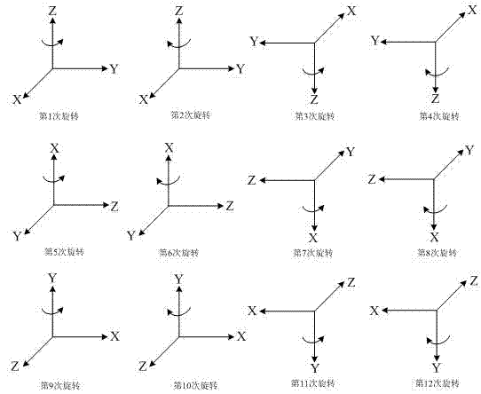 Triaxial MEMS gyroscope rotation integral calibration method based on uniaxial turntable