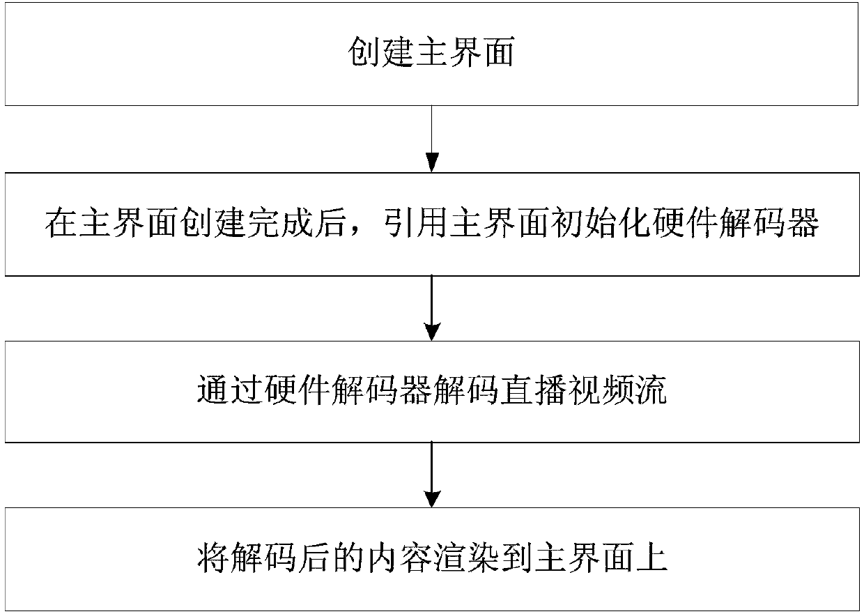 Live video display method and device, terminal and storage medium