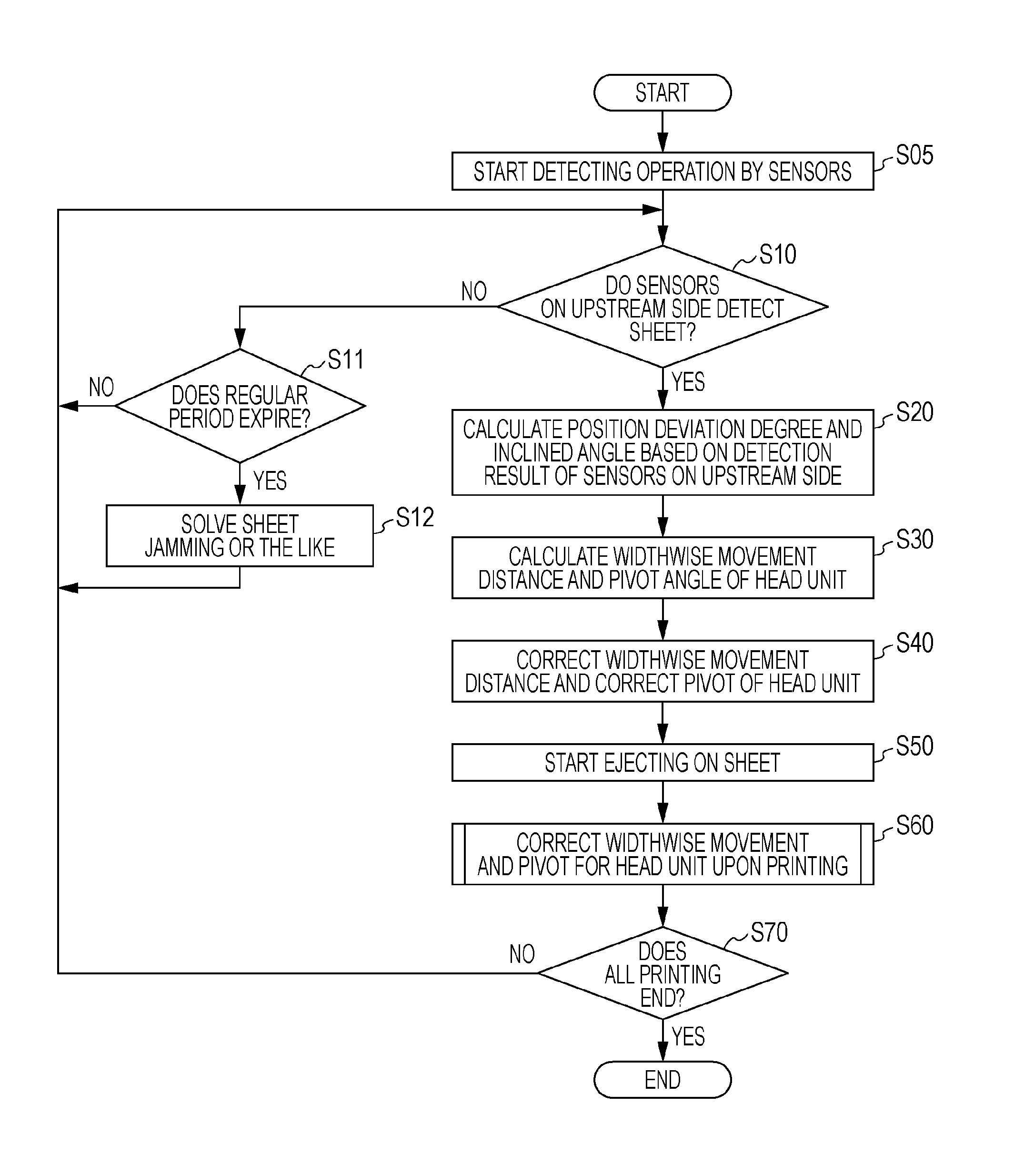 Print position correcting device, method of controlling print position correcting device, and printing apparatus