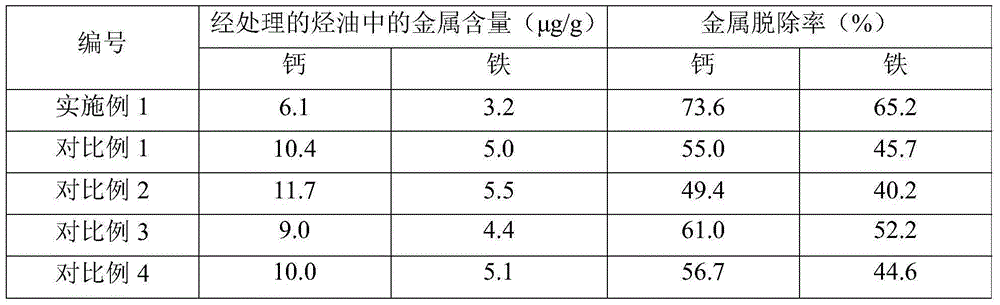 Composition used for reducing hydrocarbon oil metal content and its application and method for reducing hydrocarbon oil metal content