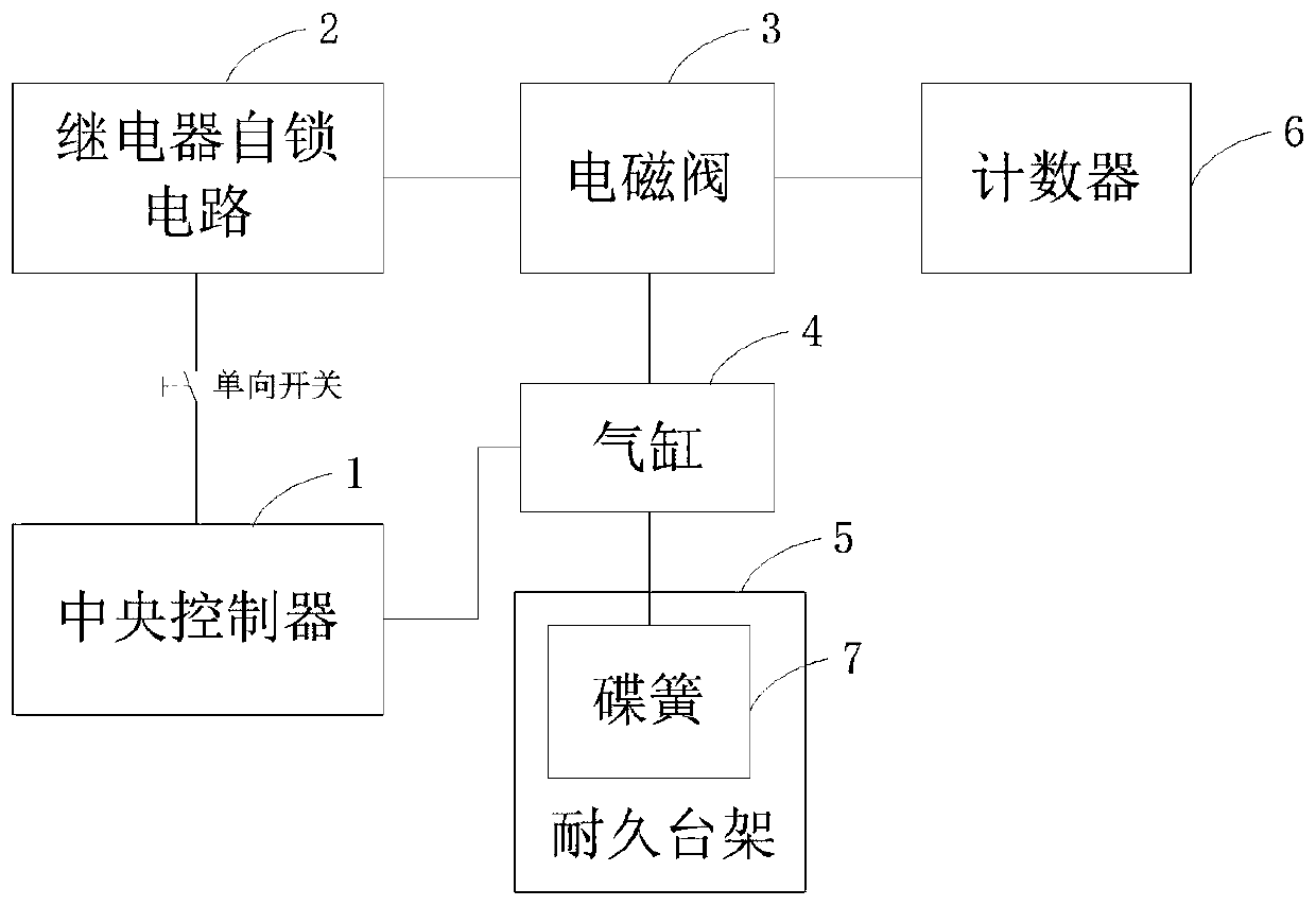 Disc spring durability test system and method