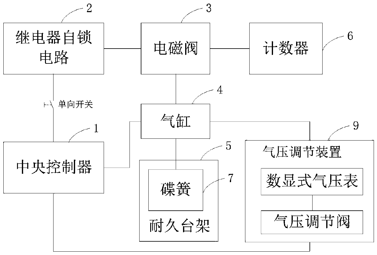 Disc spring durability test system and method