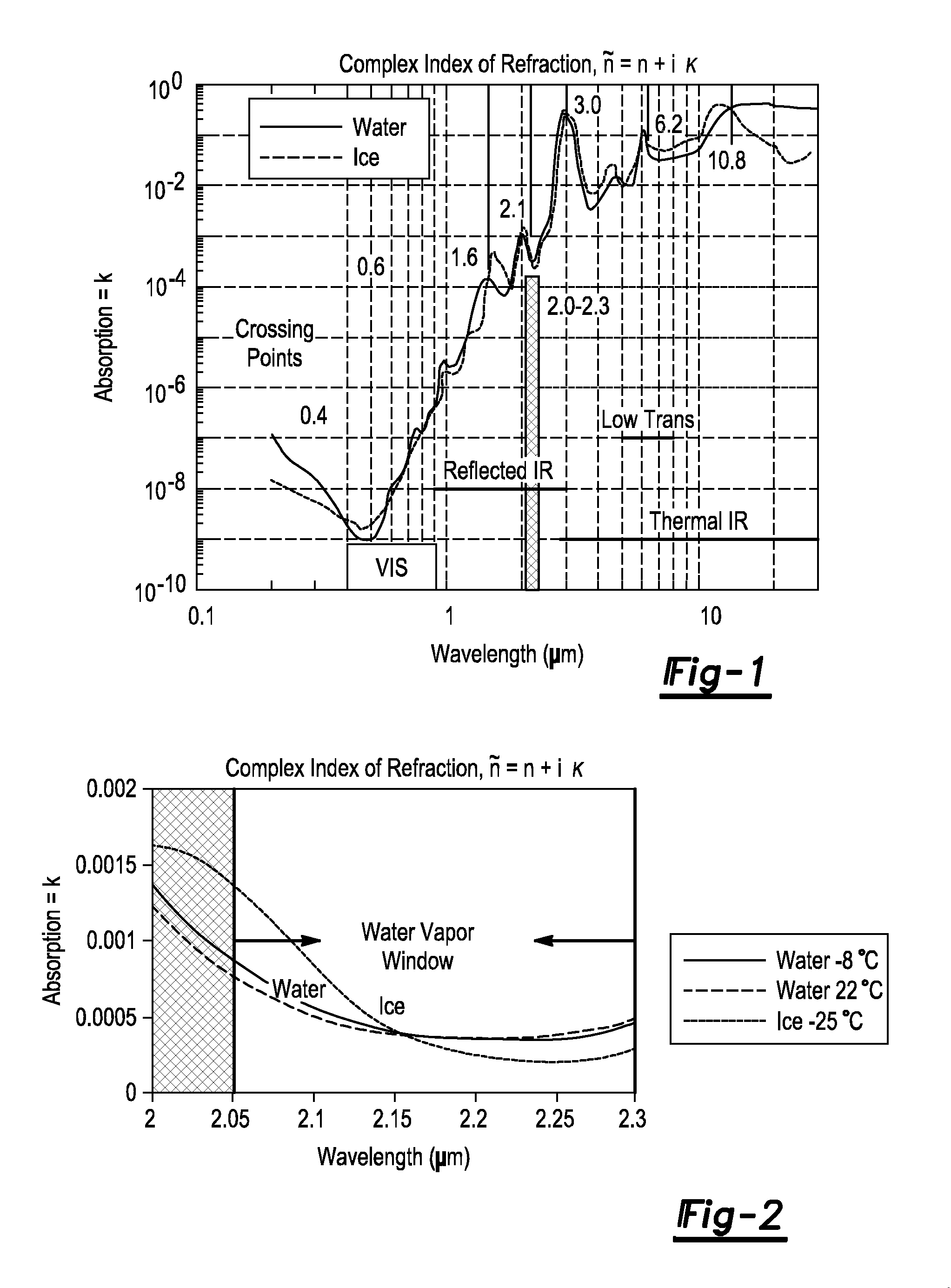 Ice and water detection system