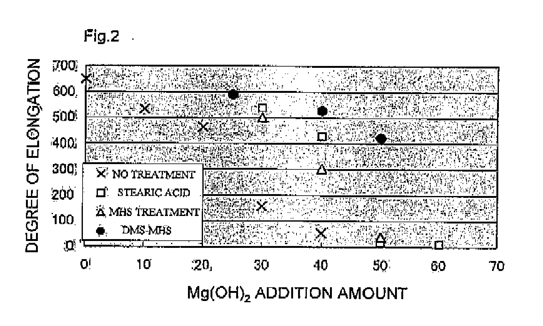 Silicone surface-treated magnesium hydroxide