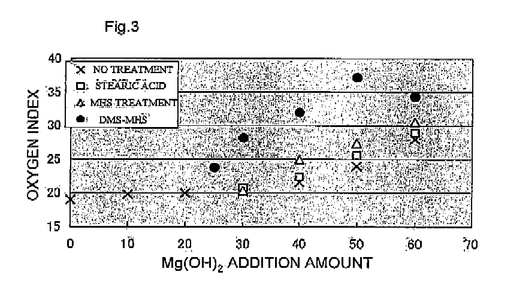 Silicone surface-treated magnesium hydroxide