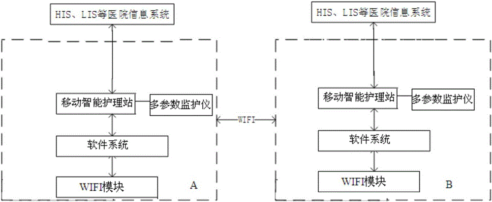 Mobile intelligent monitoring system based on internet of things