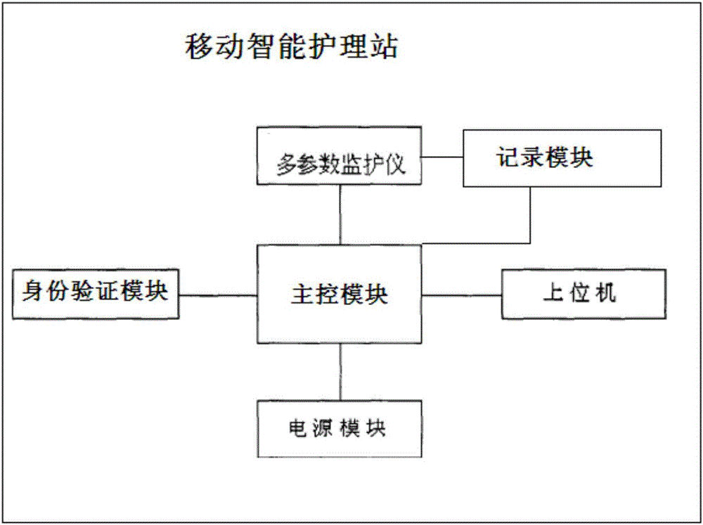 Mobile intelligent monitoring system based on internet of things