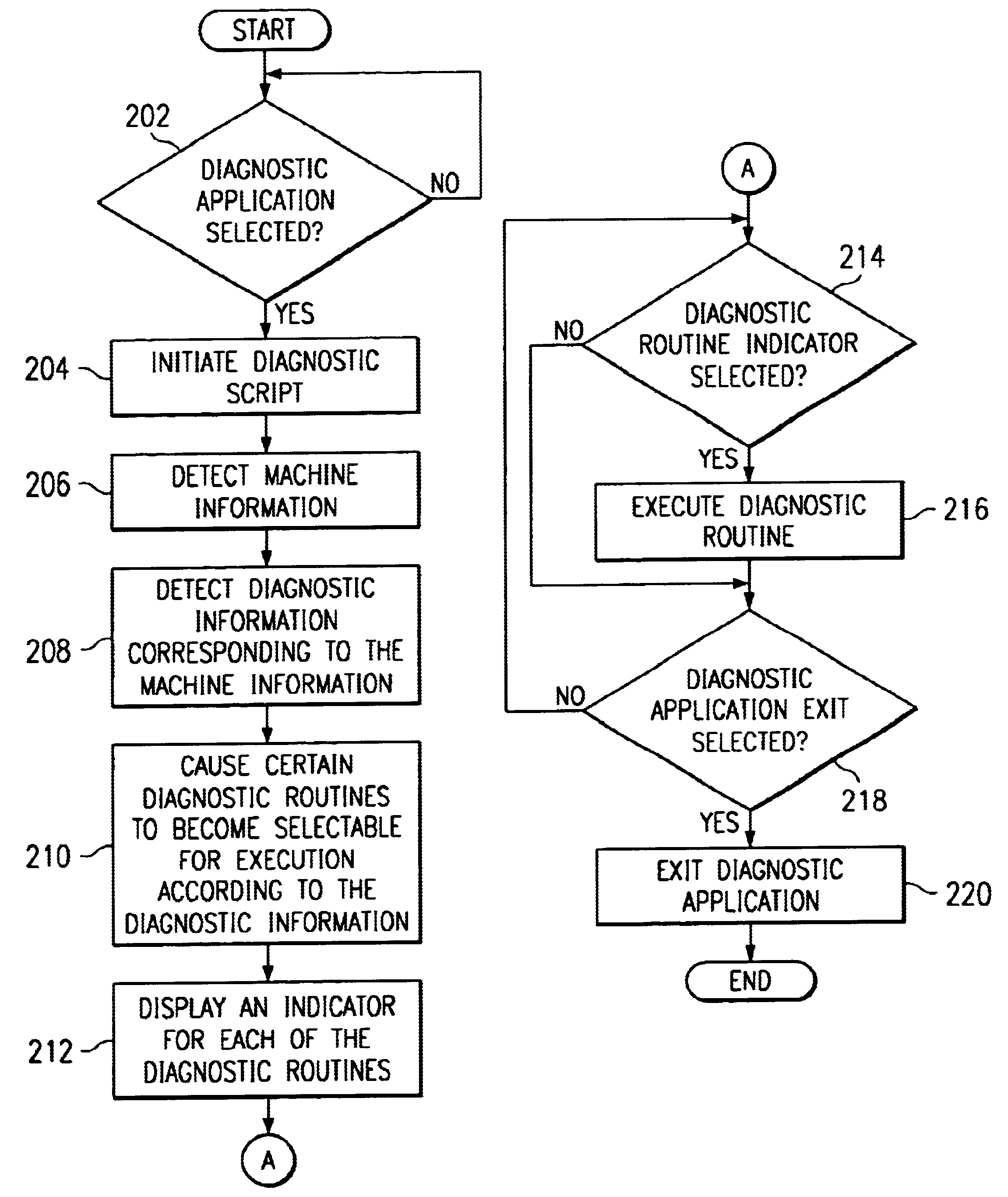 System and method for identifying executable diagnostic routines using machine information and diagnostic information in a computer system