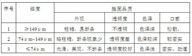 Processing method of whole grain vermicelli