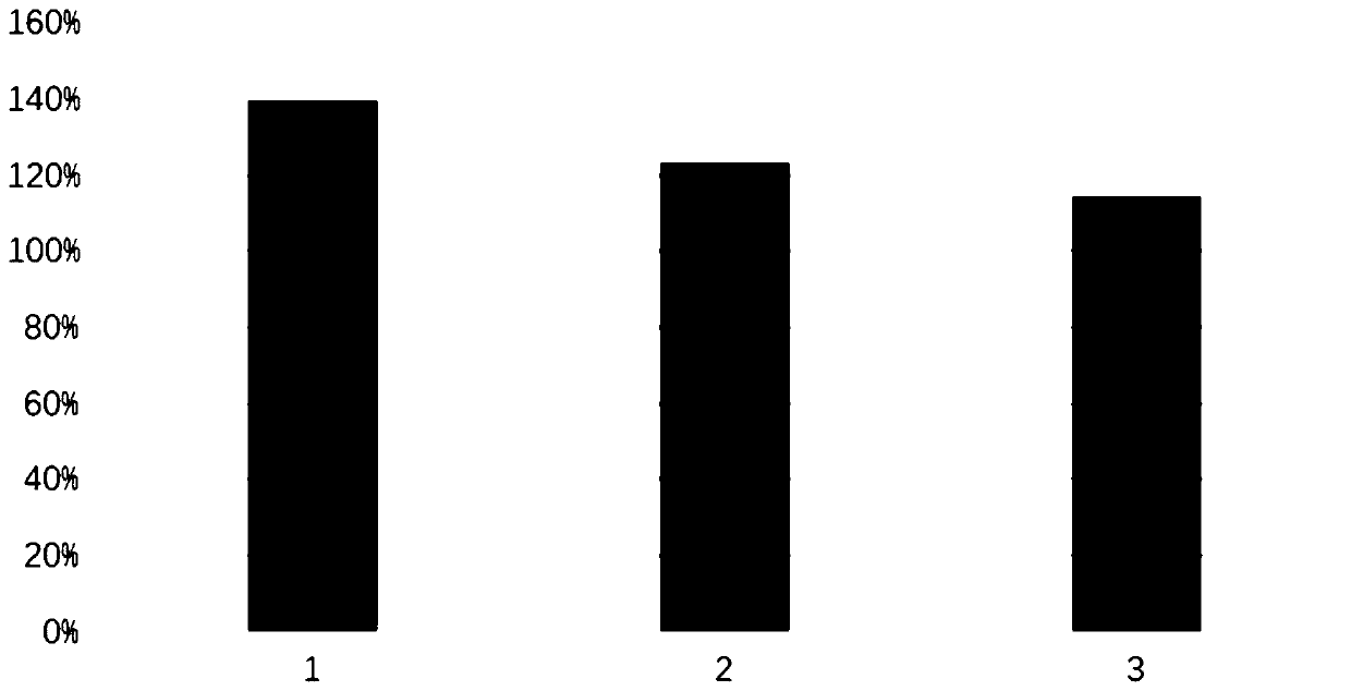 Lipase composition and application thereof