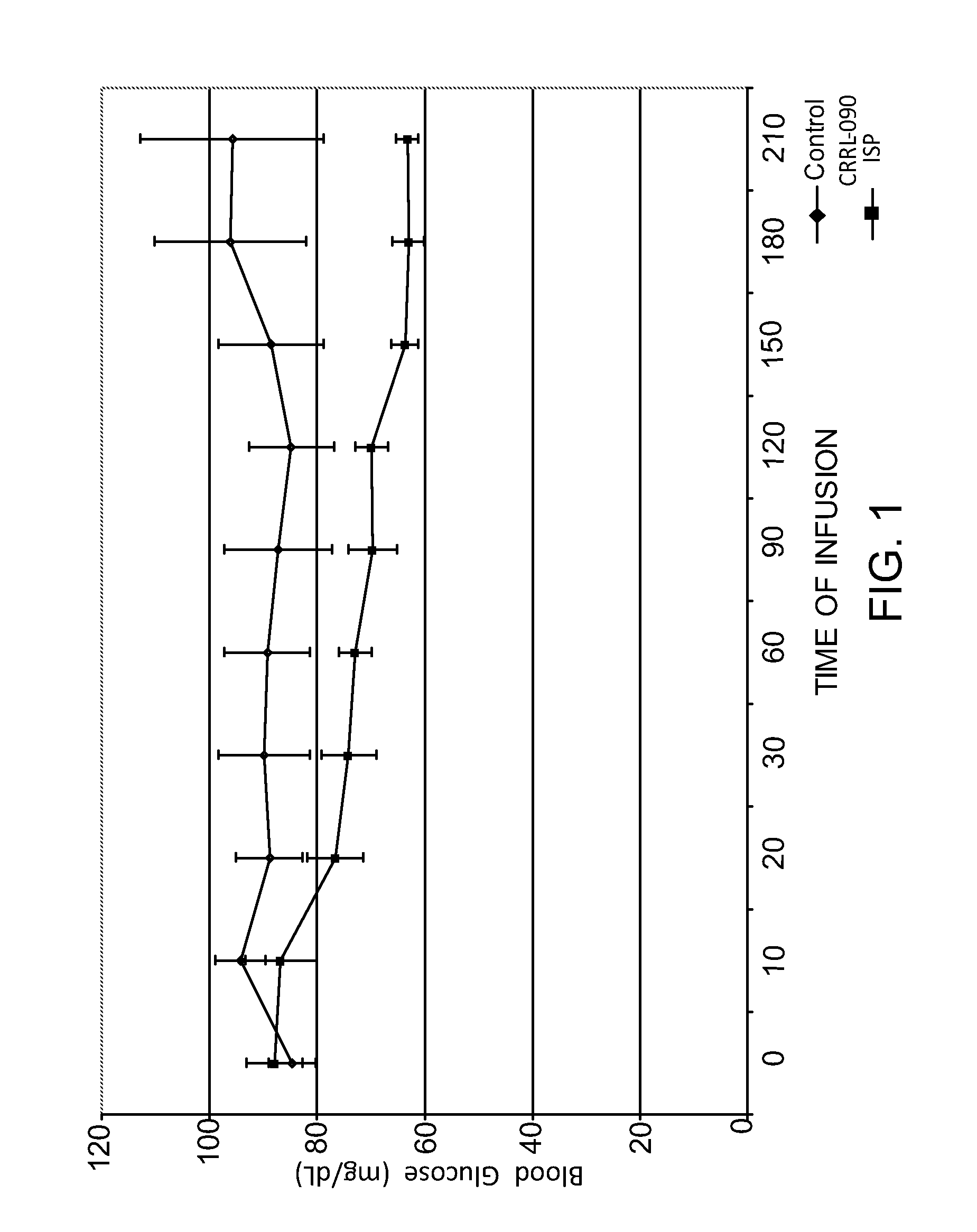 Insulin secreting polypeptides