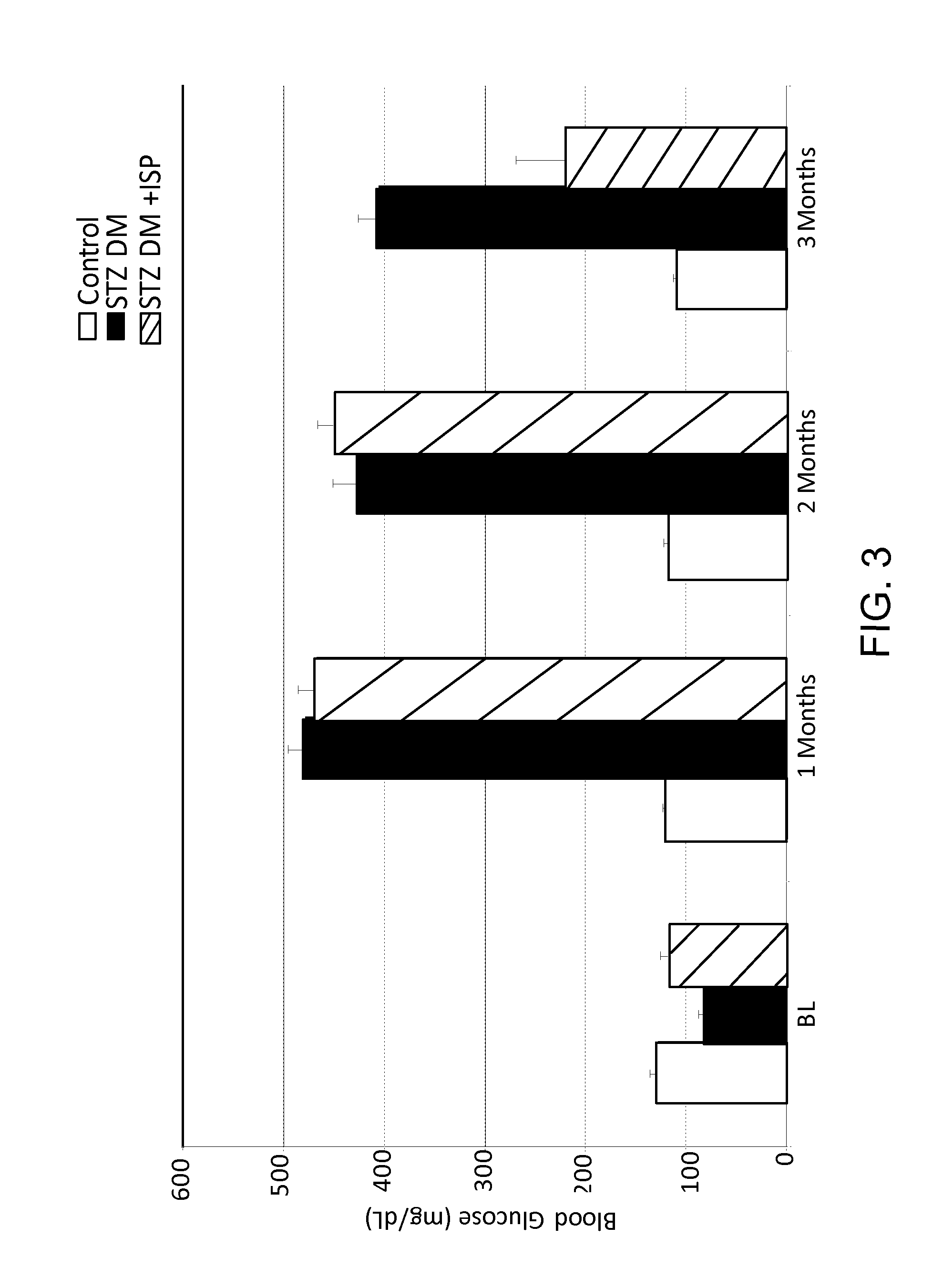 Insulin secreting polypeptides