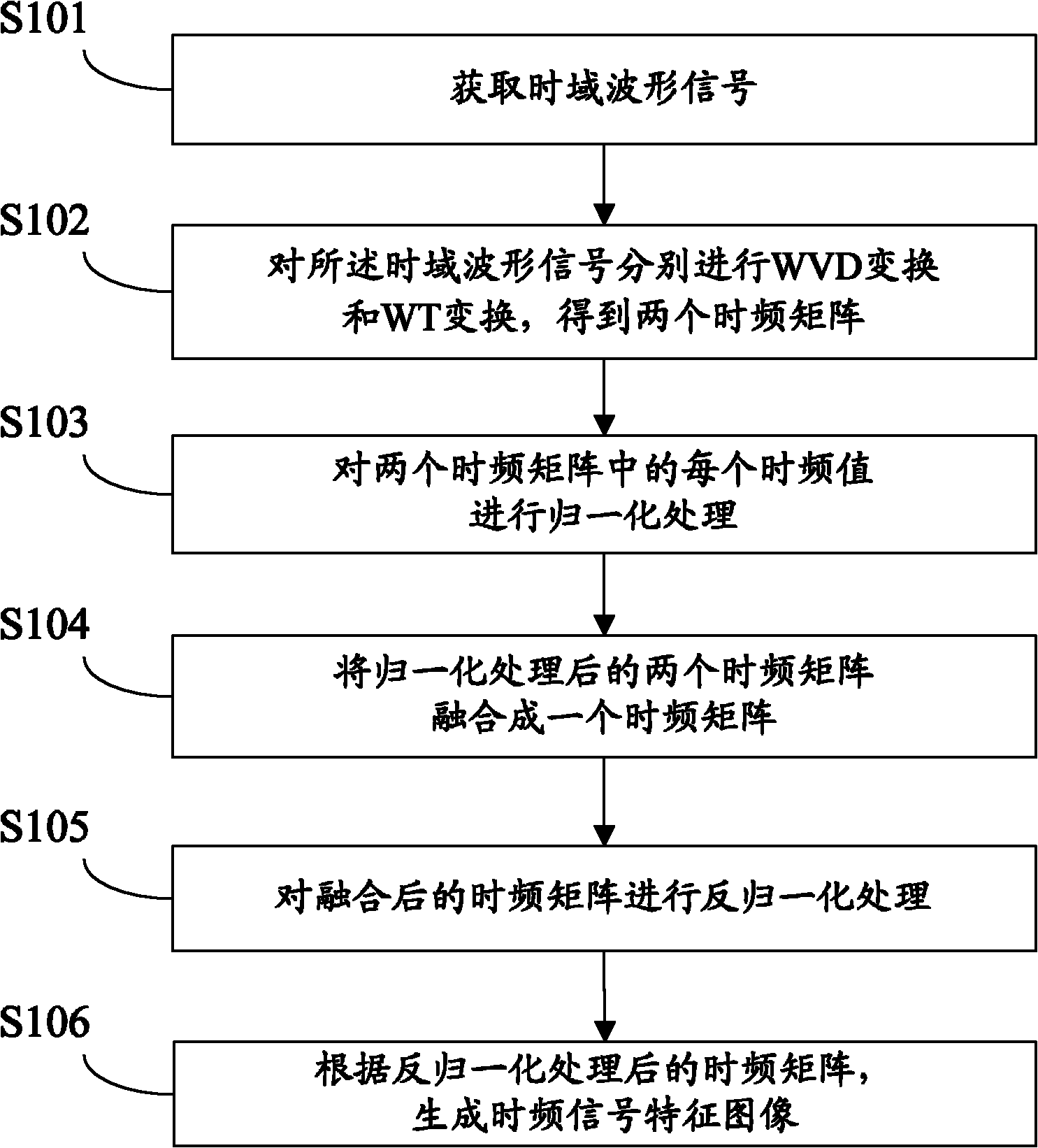 Signal time frequency characteristic image generation method and device thereof