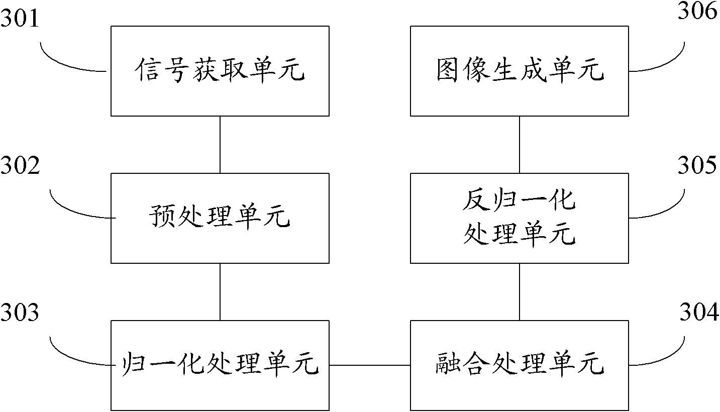 Signal time frequency characteristic image generation method and device thereof