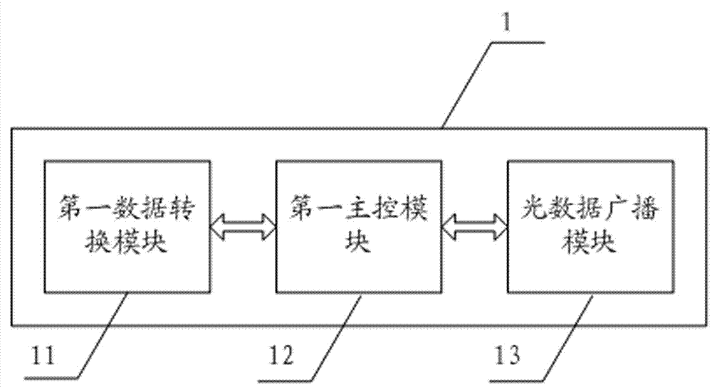 Optical data broadcasting network system and optical data broadcasting method