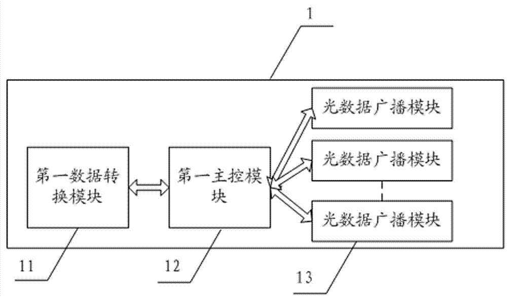 Optical data broadcasting network system and optical data broadcasting method