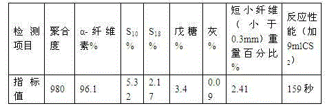 Manufacturing process of antibacterial bamboo pulp used for high-wet-modulus fibre