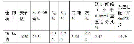 Manufacturing process of antibacterial bamboo pulp used for high-wet-modulus fibre