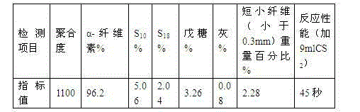 Manufacturing process of antibacterial bamboo pulp used for high-wet-modulus fibre