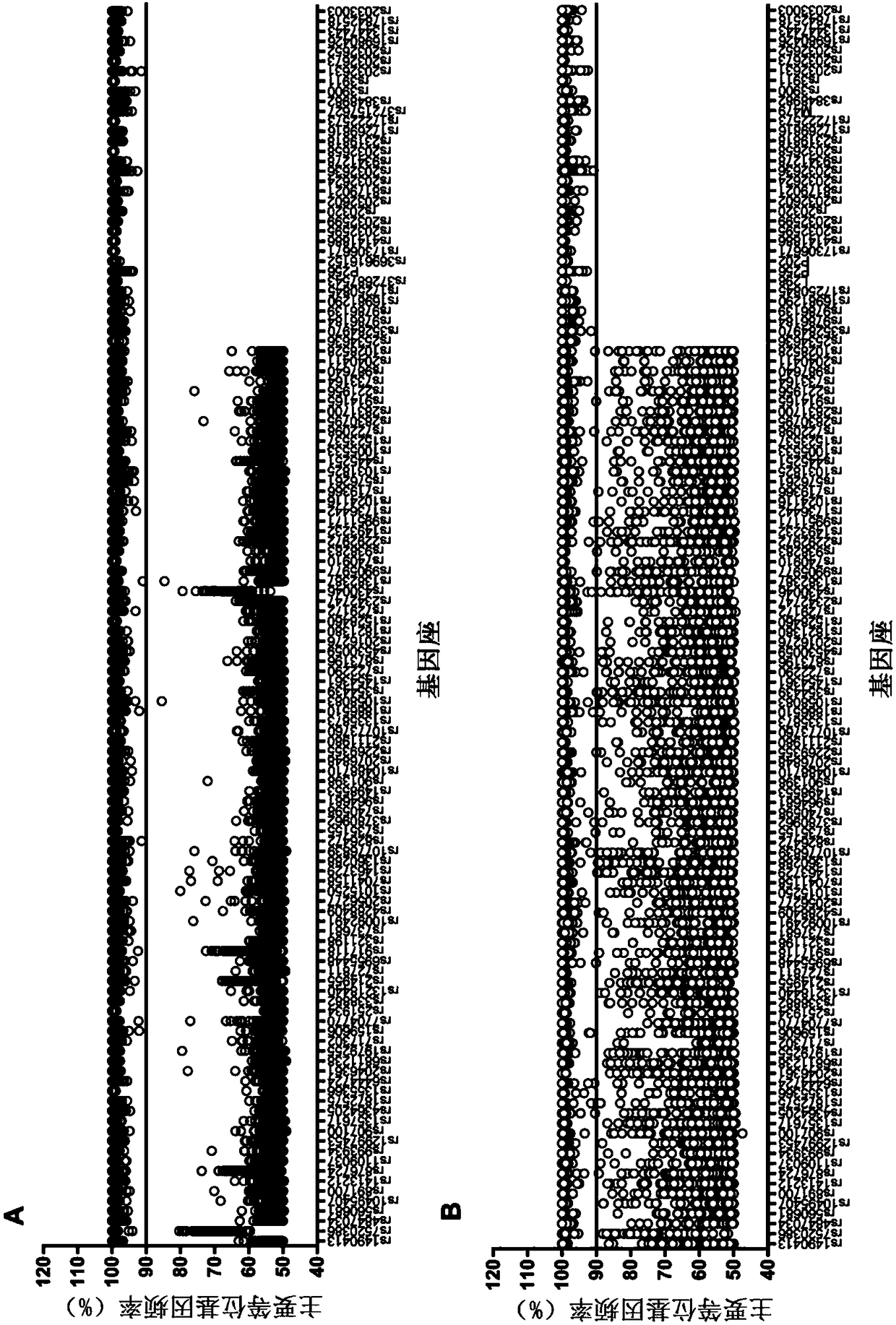 Method for judging specific individual attribution of malignant tumor tissues, and application of method