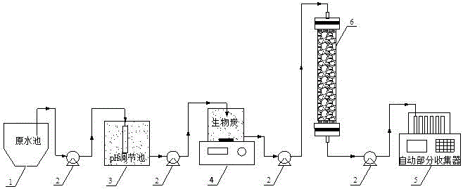 A simulation device for the movement and migration of biochar in the soil system