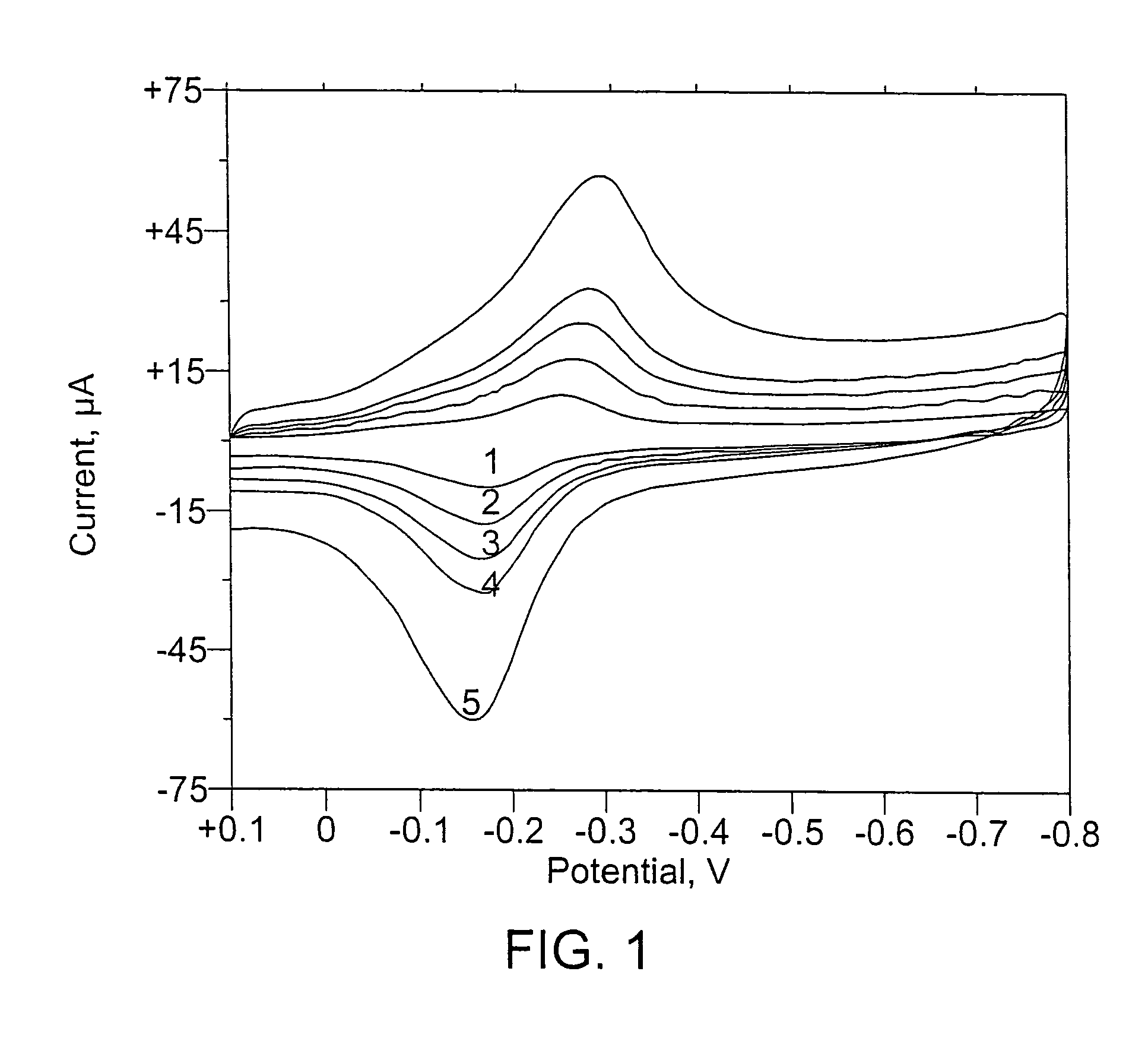 Magnetically modified electrodes containing at least one catalyst component that mediates a subatomic particle transfer process