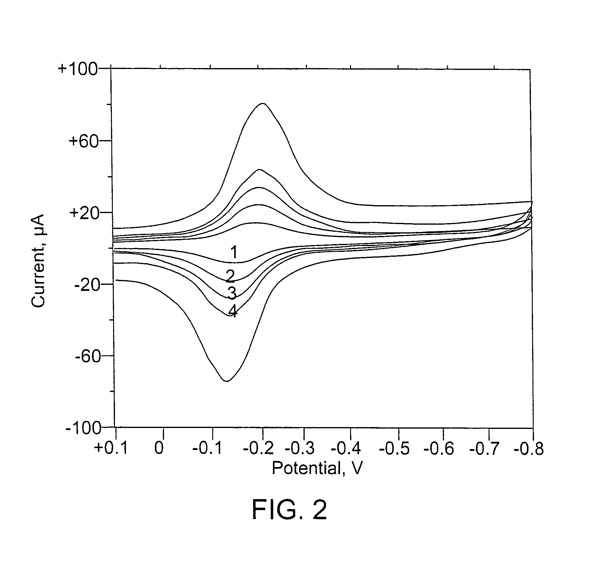 Magnetically modified electrodes containing at least one catalyst component that mediates a subatomic particle transfer process