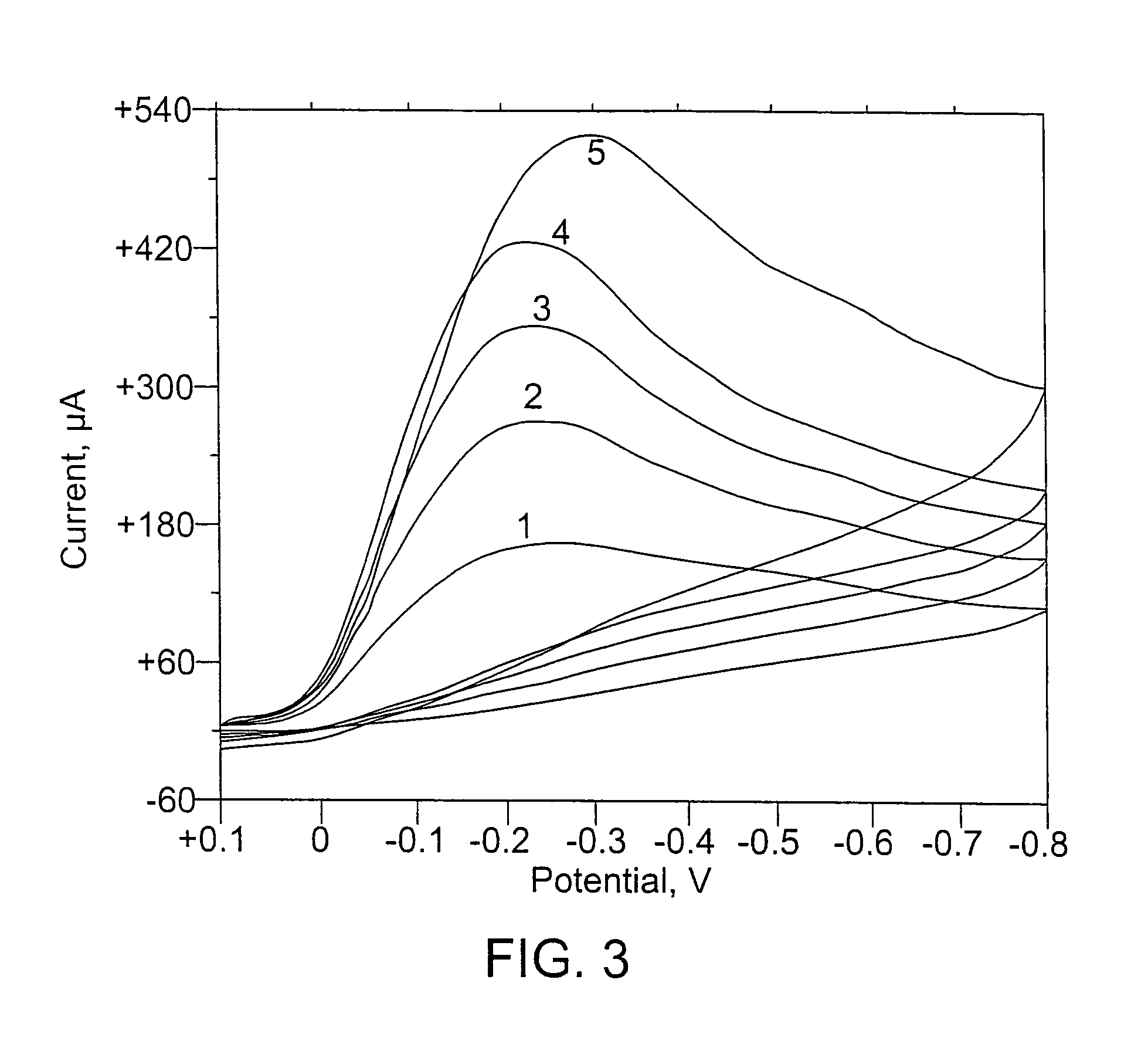 Magnetically modified electrodes containing at least one catalyst component that mediates a subatomic particle transfer process