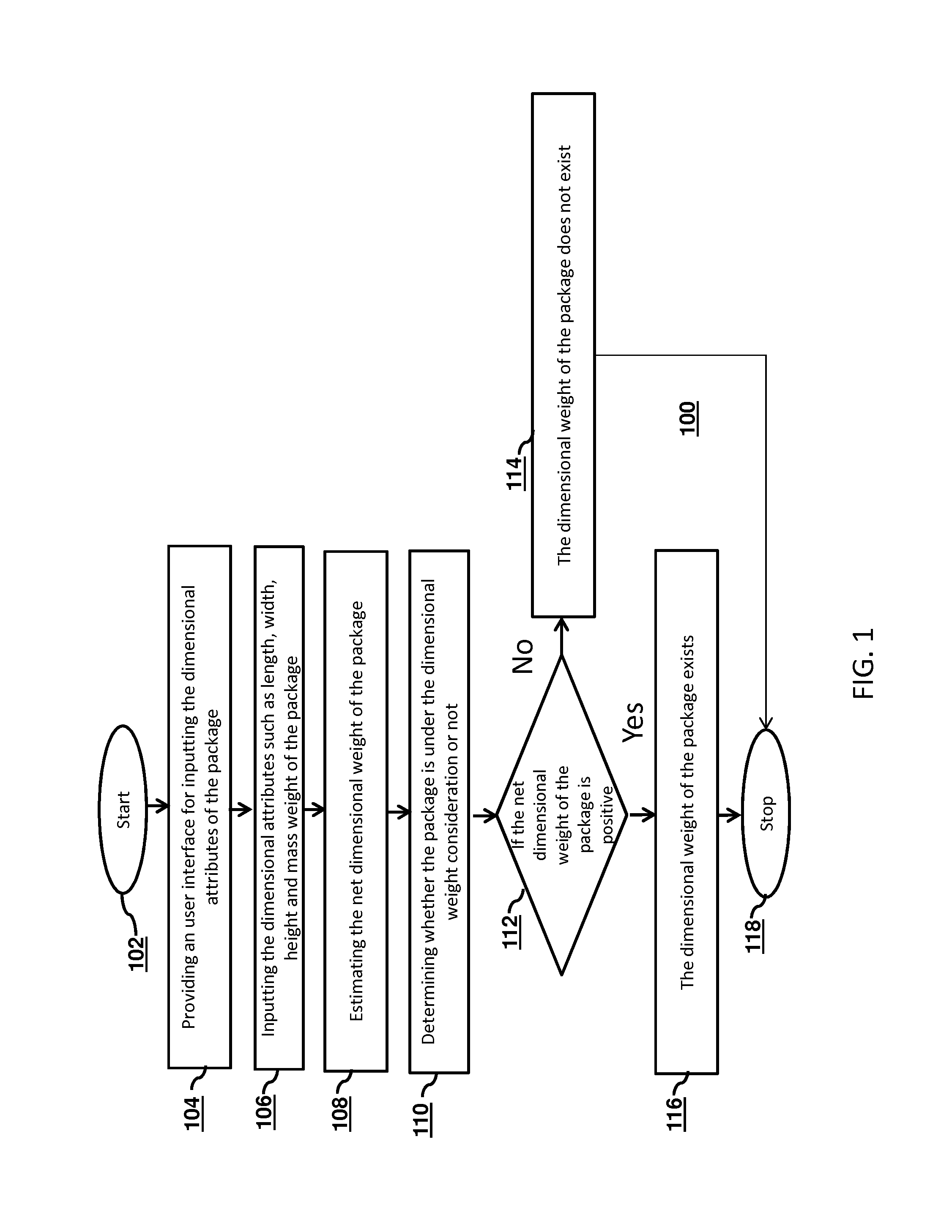 Estimating dimensional weight of a package