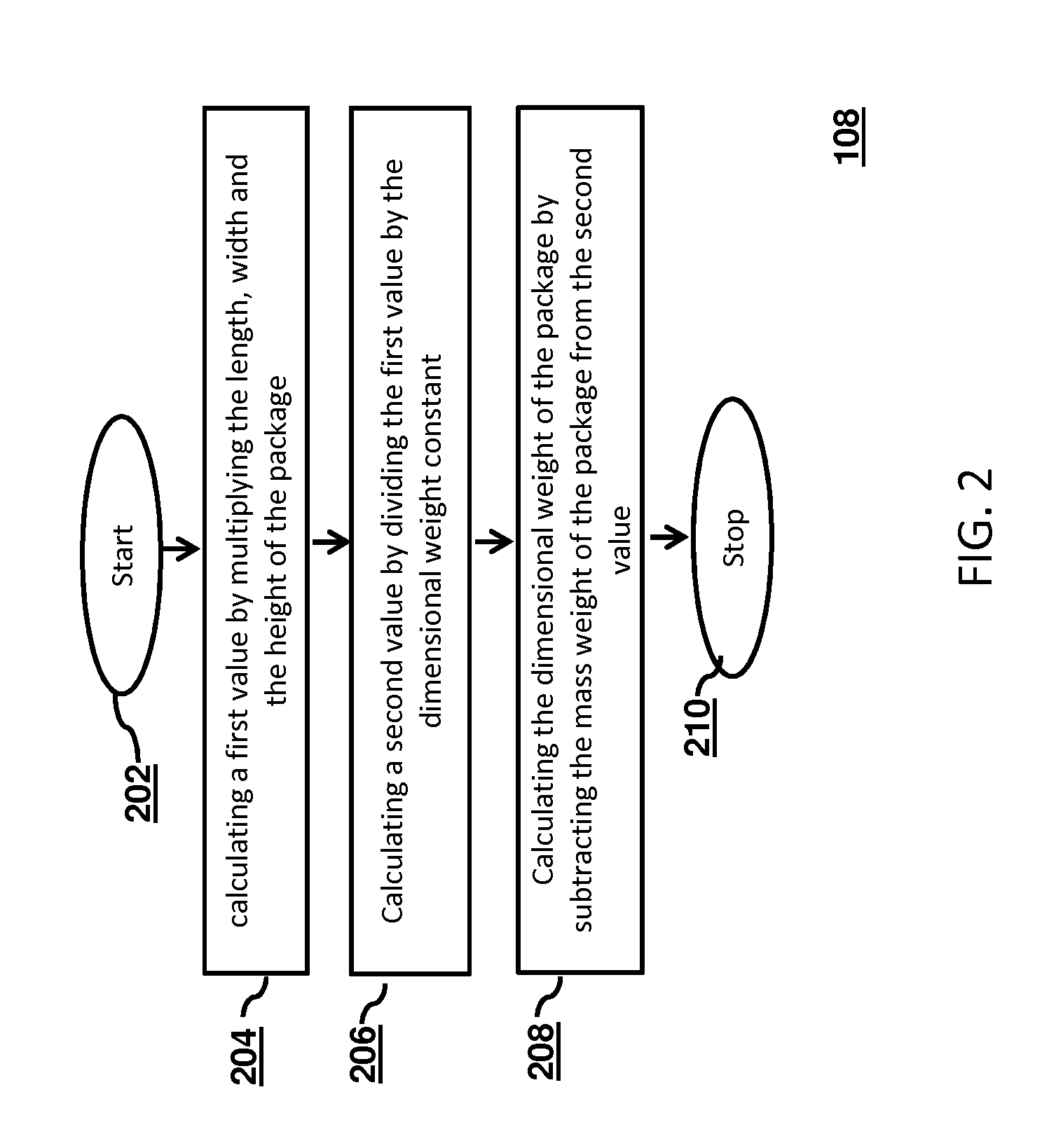 Estimating dimensional weight of a package