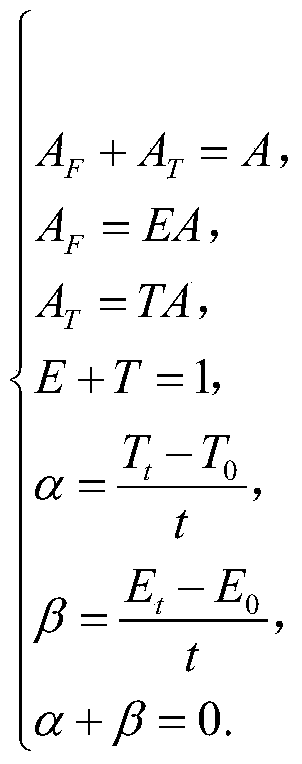 Quantitative research method for landslide prediction