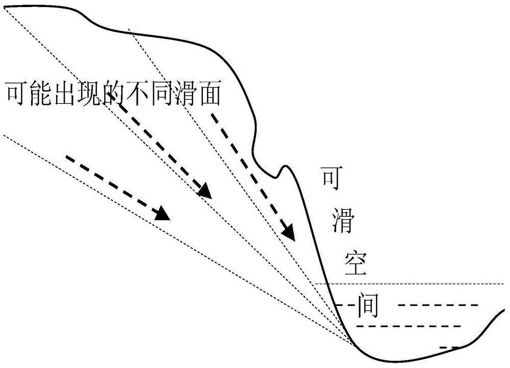 Quantitative research method for landslide prediction