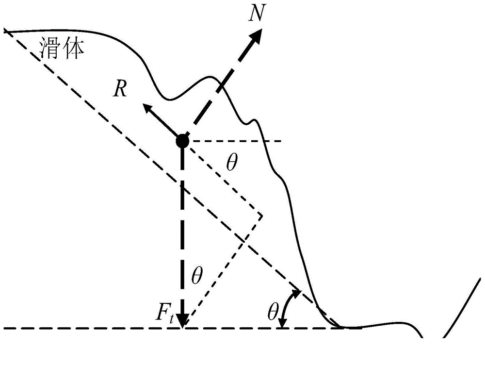 Quantitative research method for landslide prediction