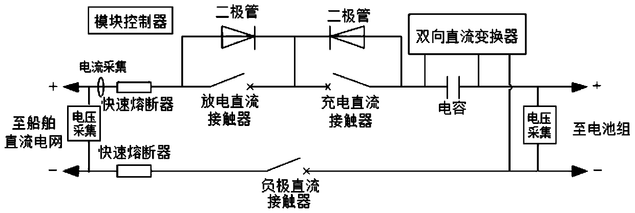 Ship battery system power supply and distribution device and control method thereof