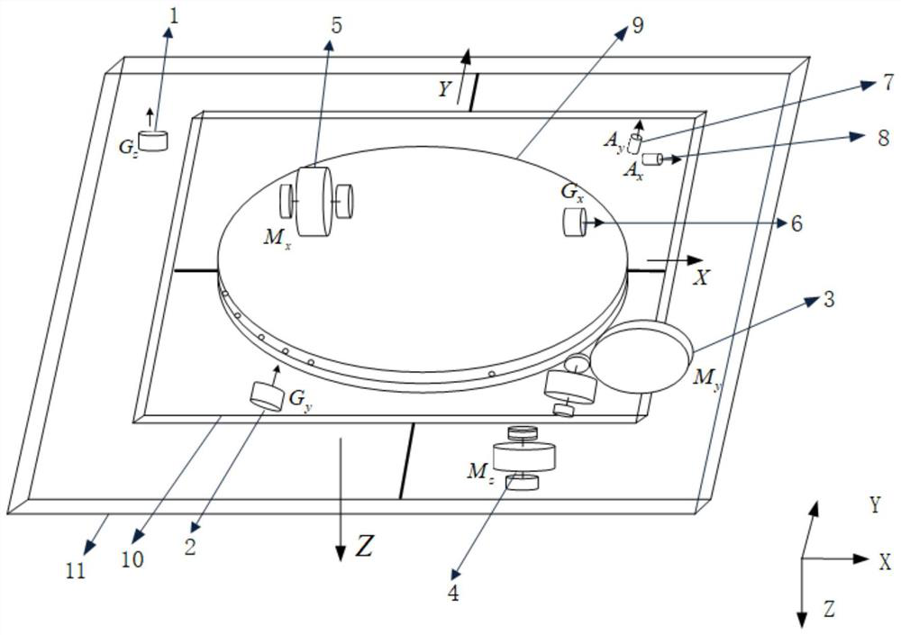 A robust adaptive decoupling control method for aerial remote sensing inertial stabilization platform