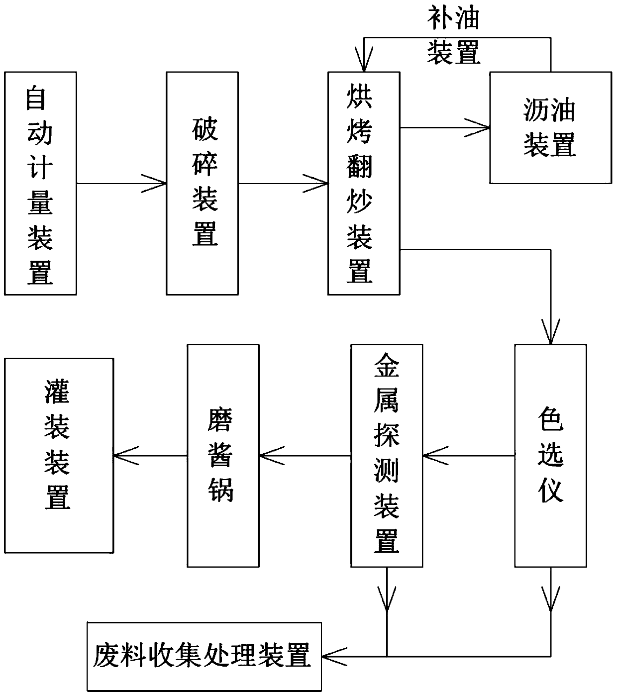 Composite flavoring agent preparing system and method based on uniform and continuous changes of temperature