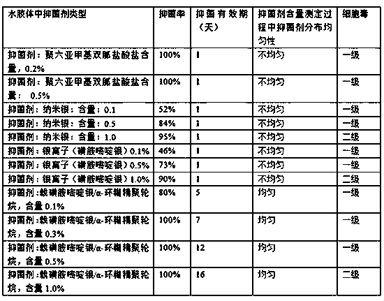 Silver-containing medical hydrocolloid dressing and preparation method thereof