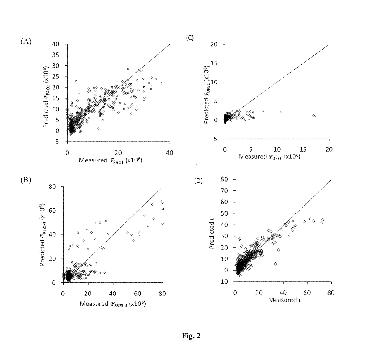 Polymers which resist bacterial attachment