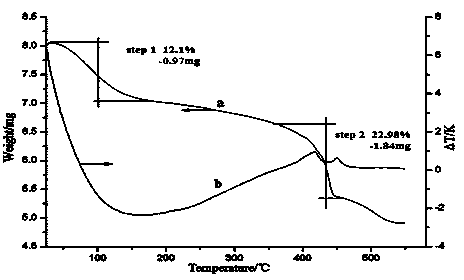 Polymer wide-temperature-zone retarder for oil-gas well cement and preparation method thereof