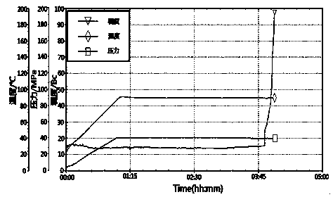 Polymer wide-temperature-zone retarder for oil-gas well cement and preparation method thereof