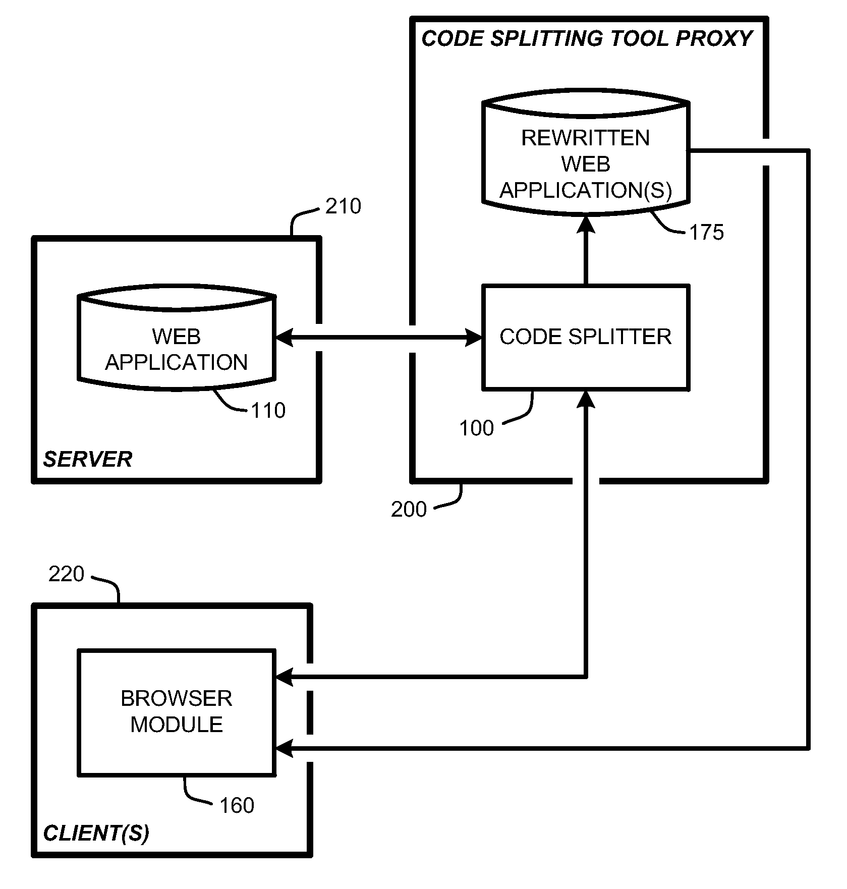 Automated code splitting and pre-fetching for improving responsiveness of browser-based applications