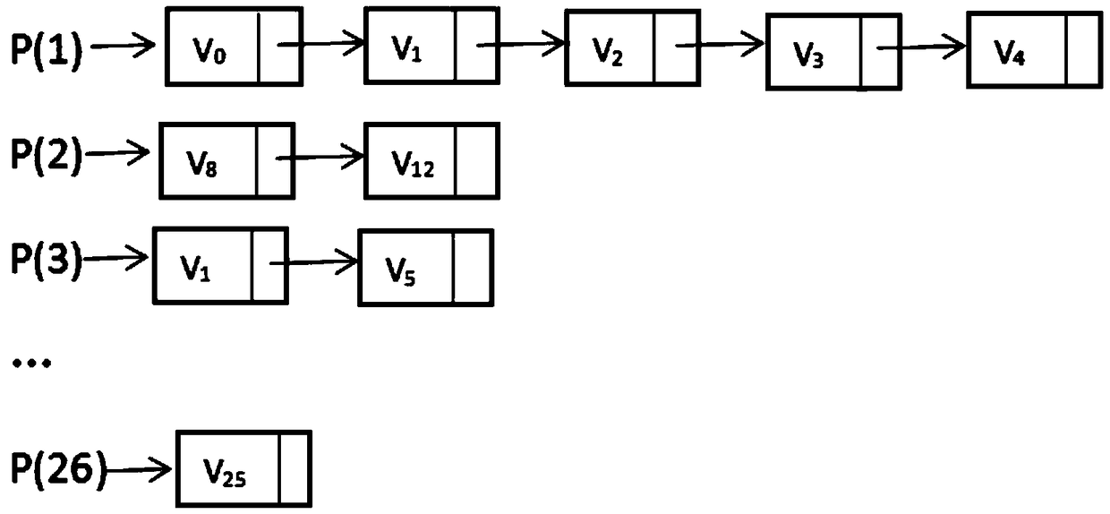 A welding production line work class assignment system and method based on particle swarm optimization algorithm