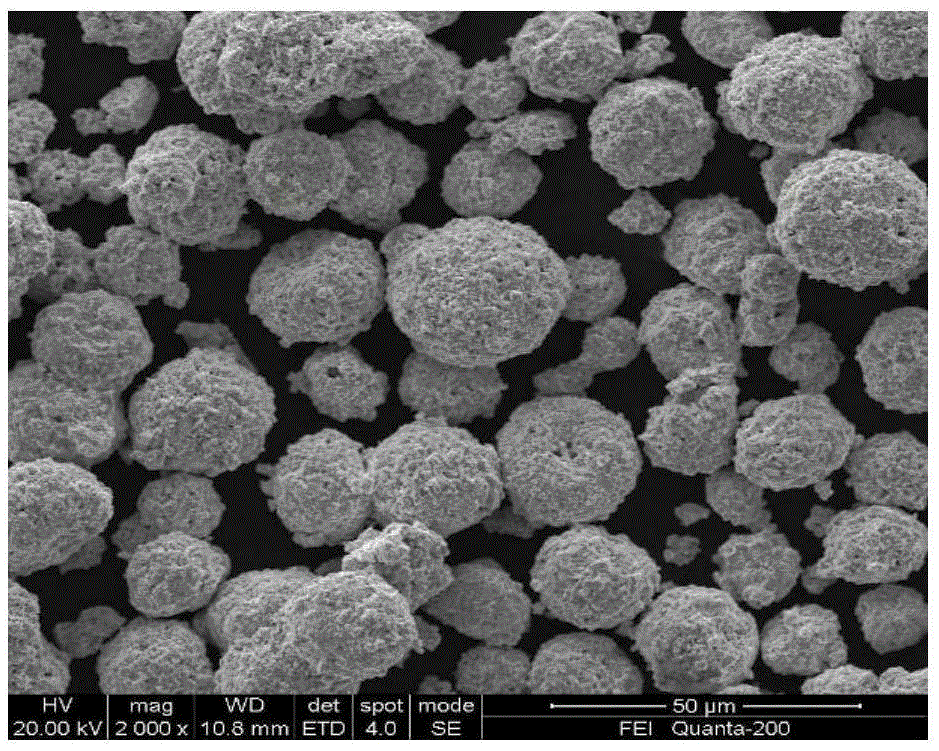 A method for preparing wc-co powder for thermal spraying