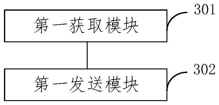 Vehicle control method, electronic equipment and storage medium