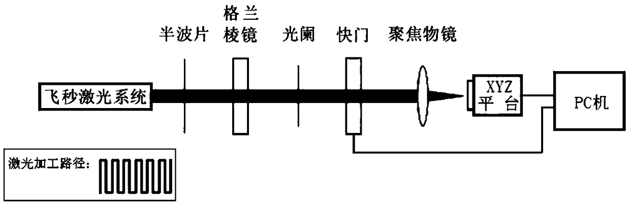 Preparation method of nanoparticle linear array resistor